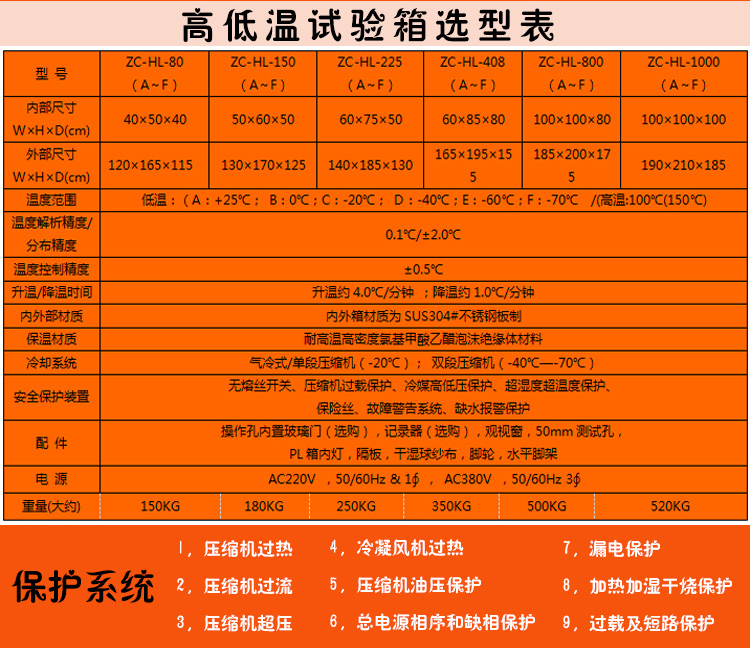 高低溫試驗(yàn)箱選型表