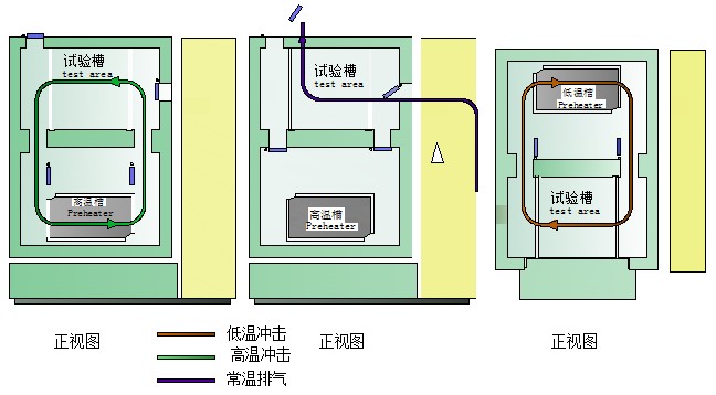 恒溫恒濕交變試驗箱制冷系統(tǒng)