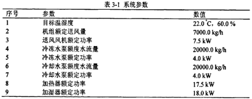 系統(tǒng)及部件參數(shù)