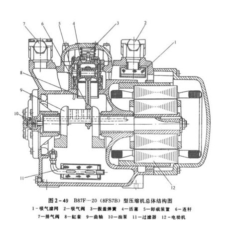 活塞式壓縮機(jī)全體構(gòu)造總圖
