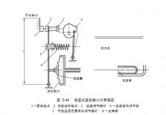 ?機(jī)械式溫控器的基本工作原理，都在這！