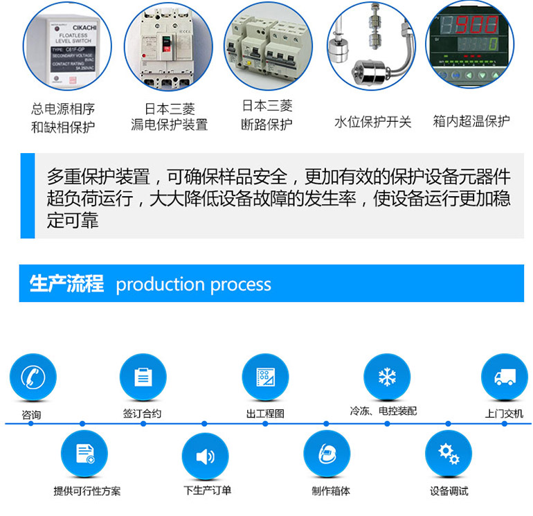 led恒溫恒濕試驗箱擁有多重安全保護裝置
